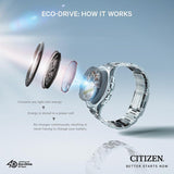 Citizen Eco-Drive Gents BM6921-58A - Watch it! Pte Ltd